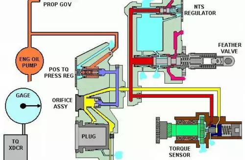 From the Shop Floor: Torque Sensing – A Slightly Simplified Explanation - Ontic News