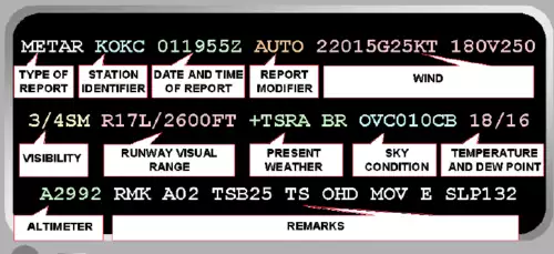 GPS Tips and Tricks: Decoding Those Inscrutable METAR and TAF Reports - Ontic News