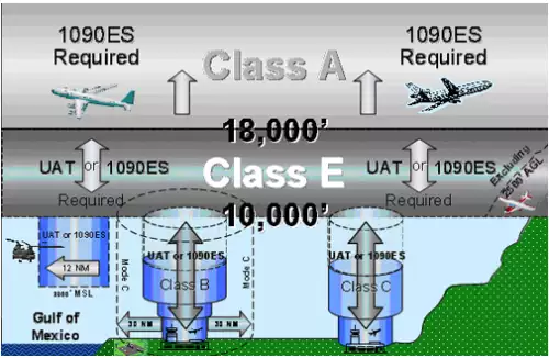 Garmin Tips and Tricks: ADS-B In and Out Confusion - Ontic News