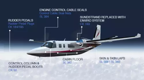 COMMANDER TIPS MAXIMIZE PRESSURIZATION Key to Commander Performance and Efficiency - Ontic News